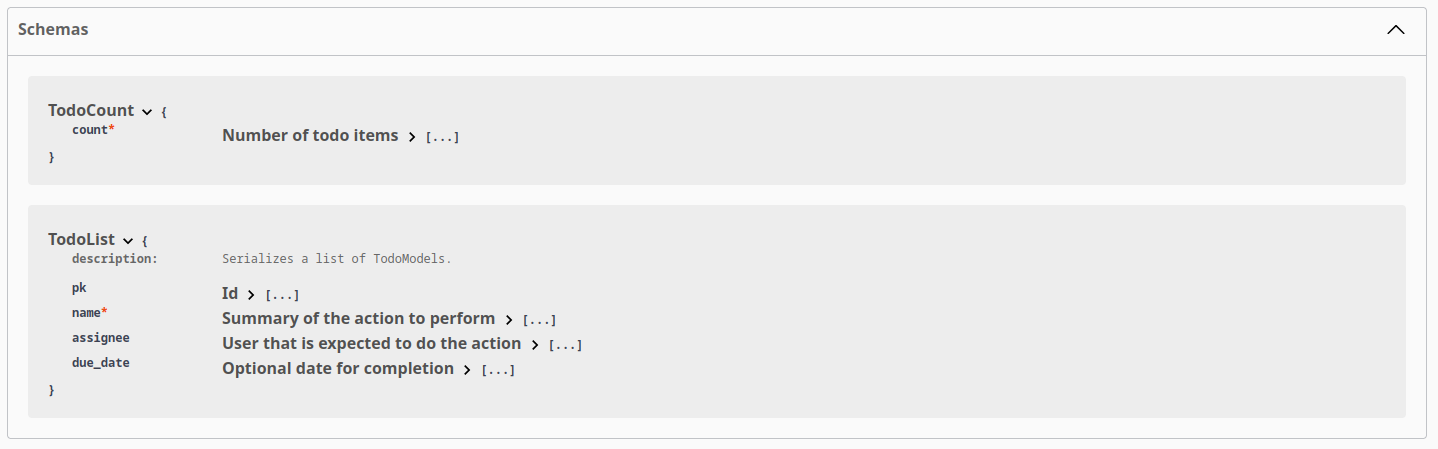 Alt Todo list schema