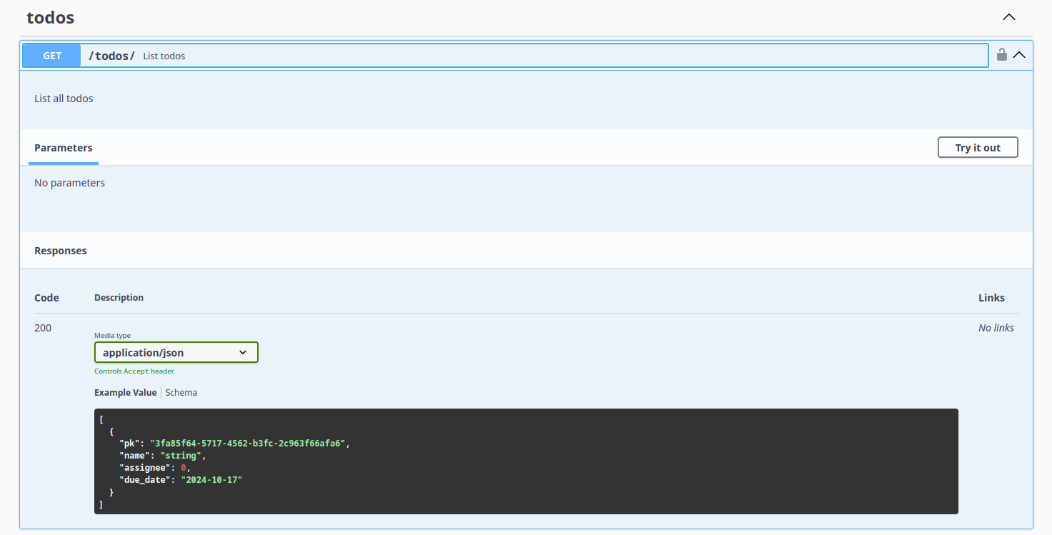 Alt Resulting Swagger for Todos List